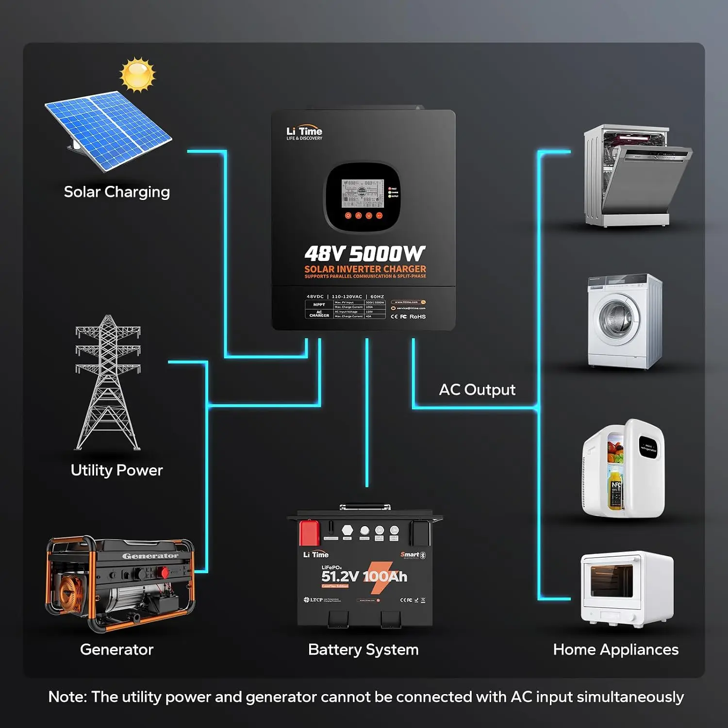 LiTime 5000W Pure Sine Wave In - Parallel Solar Inverter 48V 5000W Mppt 评论和价格