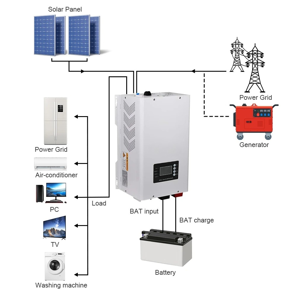 6000W Pure Sine Wave Solar Inv - Off Grid Solar Inverter 48V 6000W 评论和价格