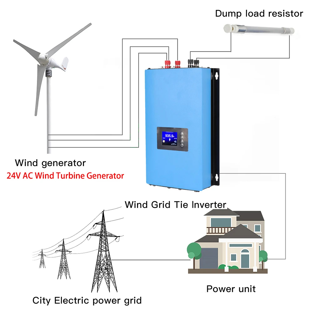1000W 2000W On Grid Inverter W - Grid Tie Inverter Limiter 2000W 评论和价格