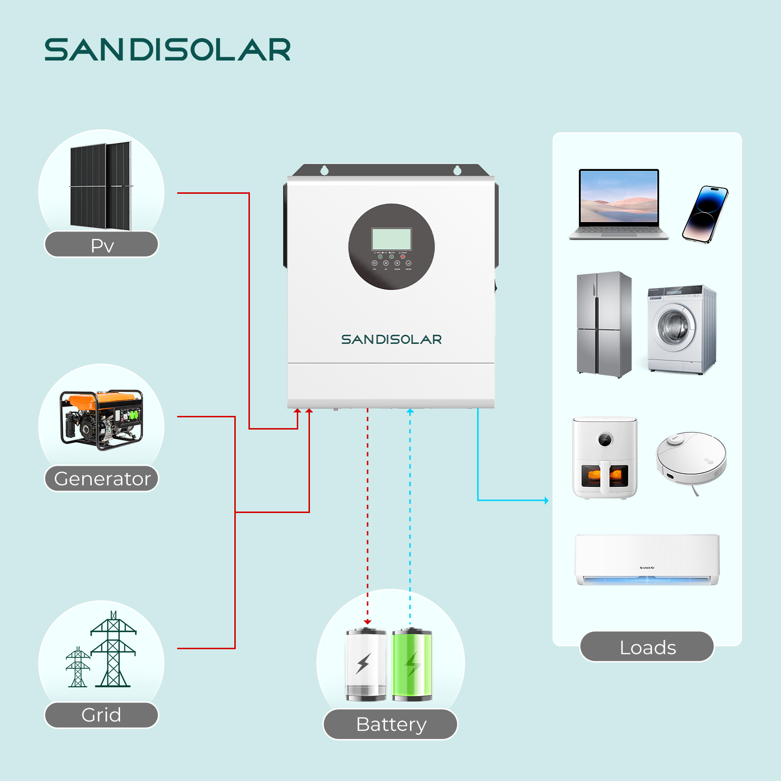SANDISOLAR 3000W 24V 110V/120V - Inverter Pure Sine Wave 60Hz 120V 3000W 评论和价格