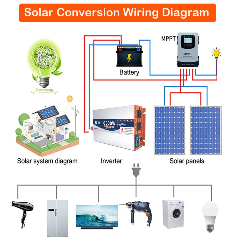 Pure Sine Wave 3500W 5000W 650 - Pure Sine Wave Inverter 5000W 48V 220V 评论和价格