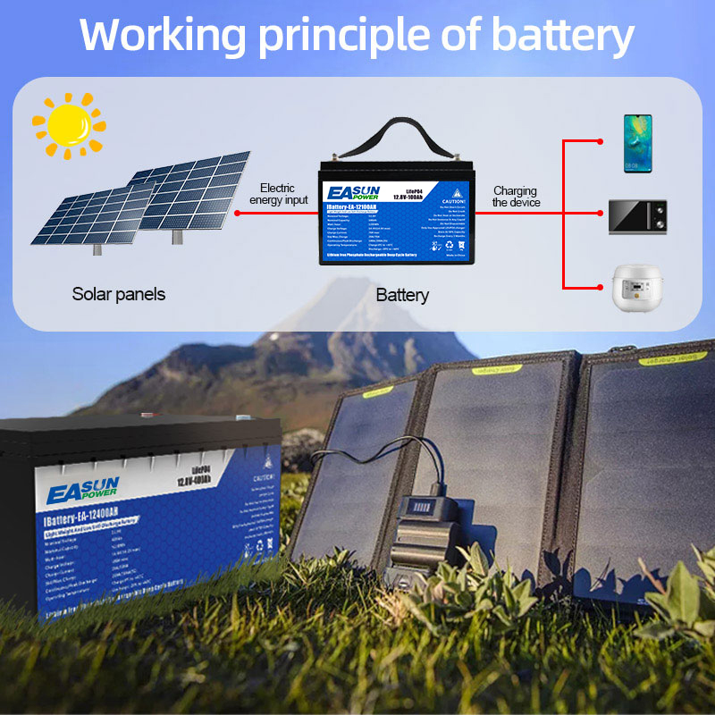 EASUN POWER 24V LiFePO4 Batter - Grid Tie Inverter Limiter 2000W 评论和价格