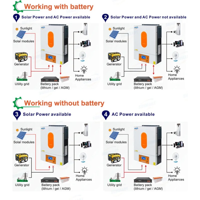 [Best Selling]6000W 48V Hybrid - Off Grid Solar Inverter 48V 6000W 评论和价格