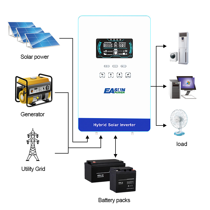 EASUN POWER 4000W Solar Invert - Grid Tie Inverter Limiter 2000W 评论和价格