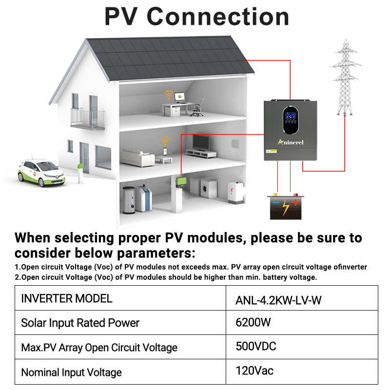Aninerel 4200W 3KW 120V Hybrid - Inverter Pure Sine Wave 60Hz 120V 3000W 评论和价格